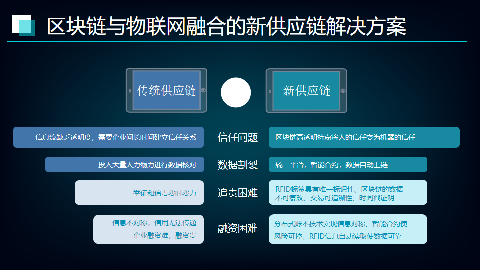 区块链与物联网，什么是区块链30技术