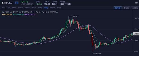 eth价格，交易所app下载