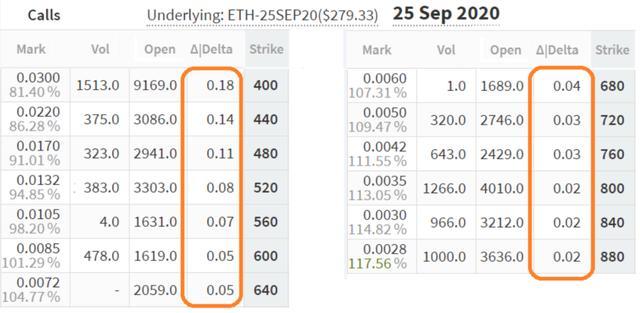eth价格，交易所app下载