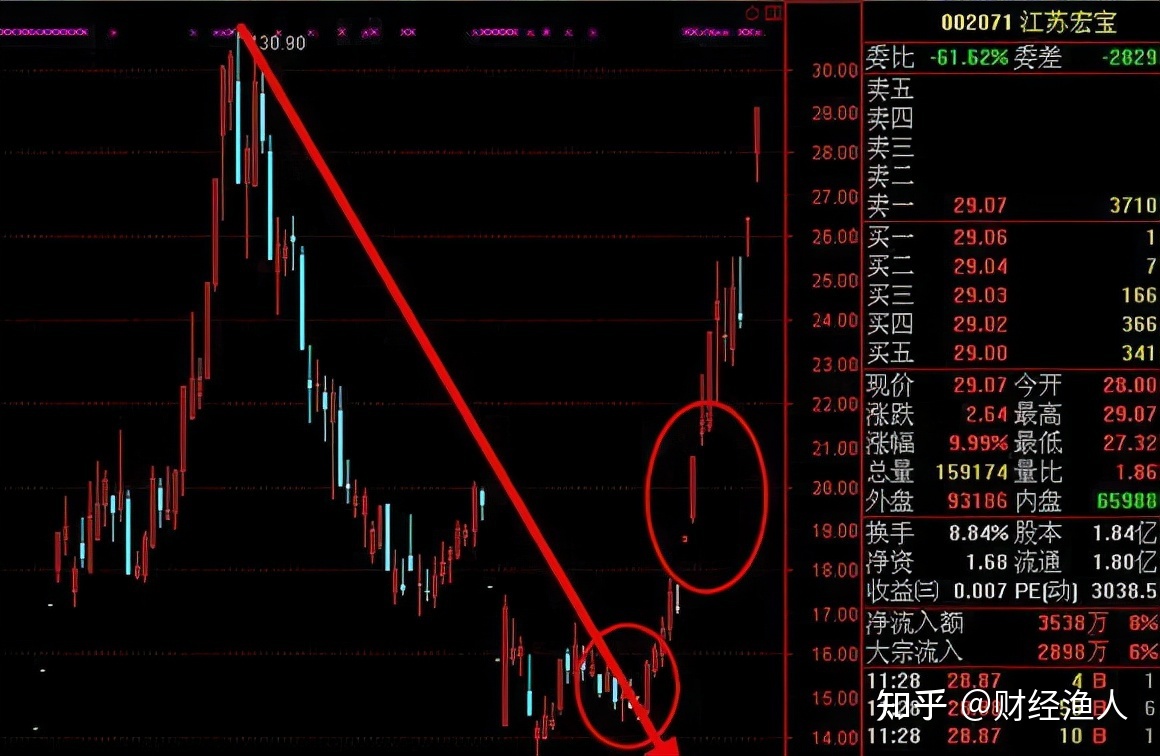 放量拉尾盘说明什么，尾盘放量拉升是什么意思
