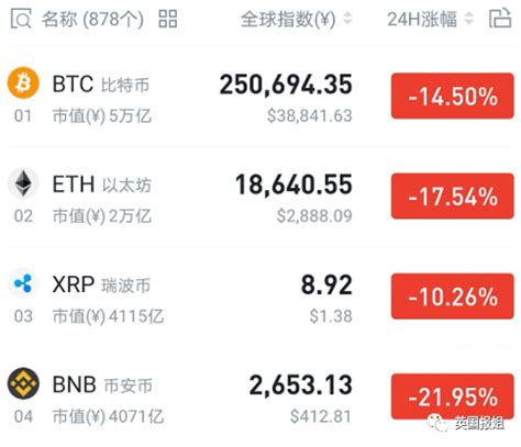 比特币害我家破人亡，比特币害我家破人亡是真的吗