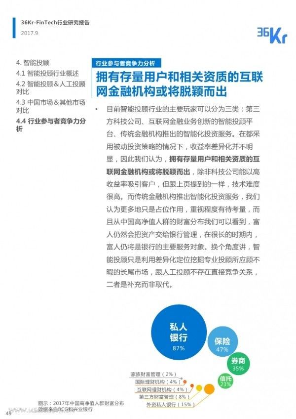 区块链于金融实训报告，区块链金融创新实训平台