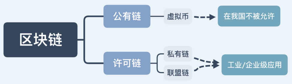区块链的特性有，区块链的特性有什么