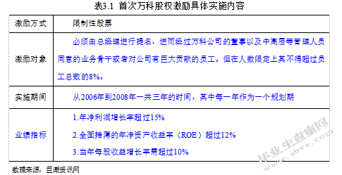 上市公司股权激励，股权激励是好事还是坏事