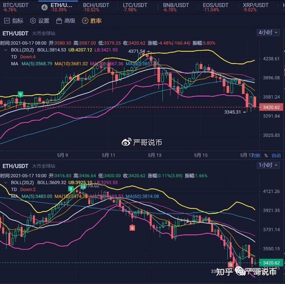 以太坊今日行情价格估值，以太坊今日行情价格估值表
