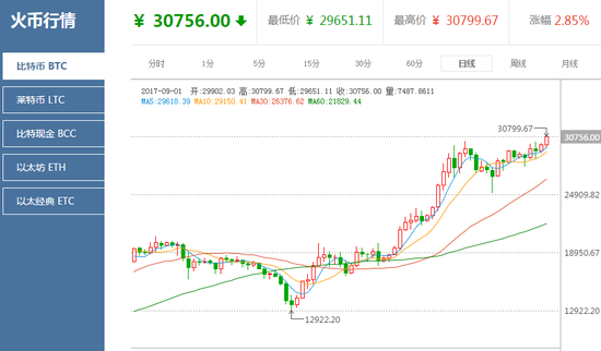 比特币近三年价格，比特币最近几年的价格