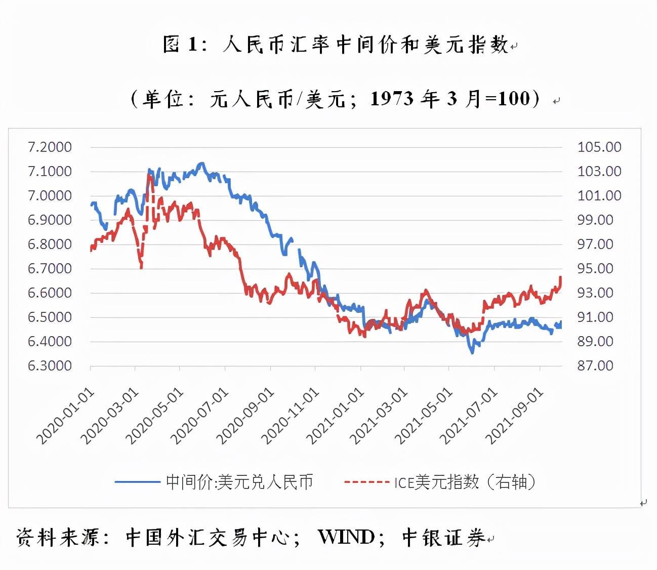 美元人民币汇率今天是多少，美元人民币汇率查询今日价格