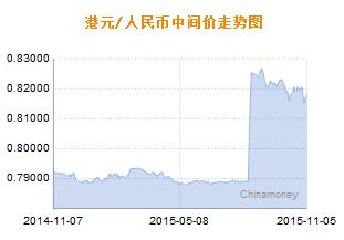 港币汇率还会再涨吗，港币汇率还会再涨吗现在
