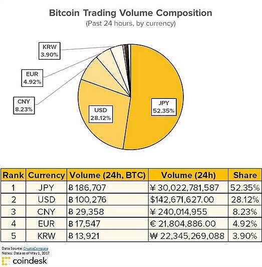 比特币交易工具有哪些，比特币交易工具有哪些品牌