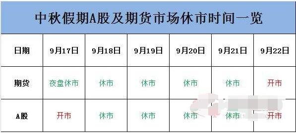 股市什么时候开市什么时候闭市，股市什么时候开市什么时候闭市啊