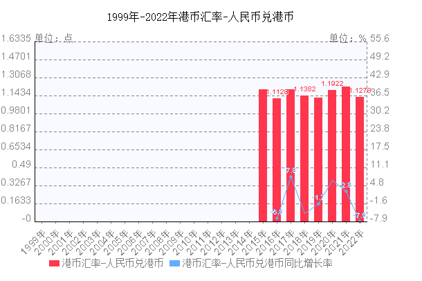 人民币兑港币汇率今日，人民币兑港币汇率今日查询