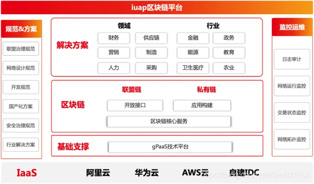 阿里区块链平台baas，阿里巴巴区块链的产品和项目有哪些