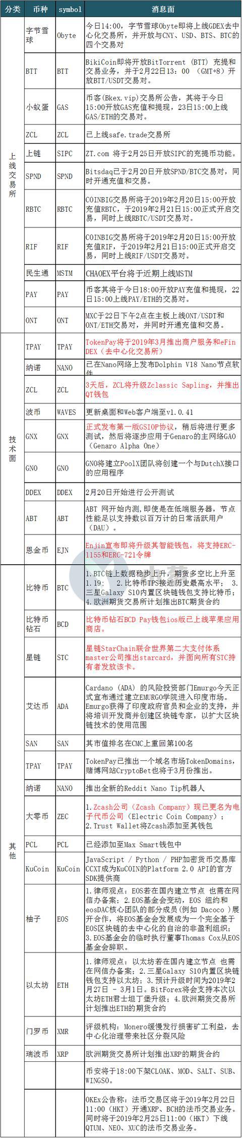 比特币合约哪个交易所好，比特币合约哪个交易所好卖