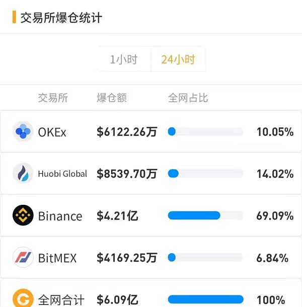 比特币合约哪个交易所好，比特币合约哪个交易所好卖
