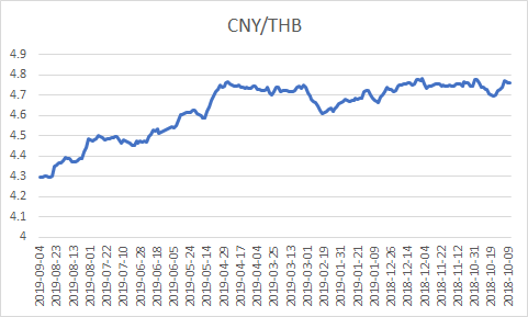 港币汇率人民币汇率今日新币人民币汇率的简单介绍
