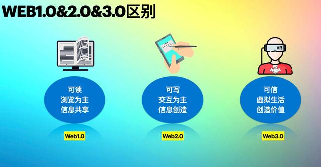 什么是web3.0的，web30的主要特征是什么