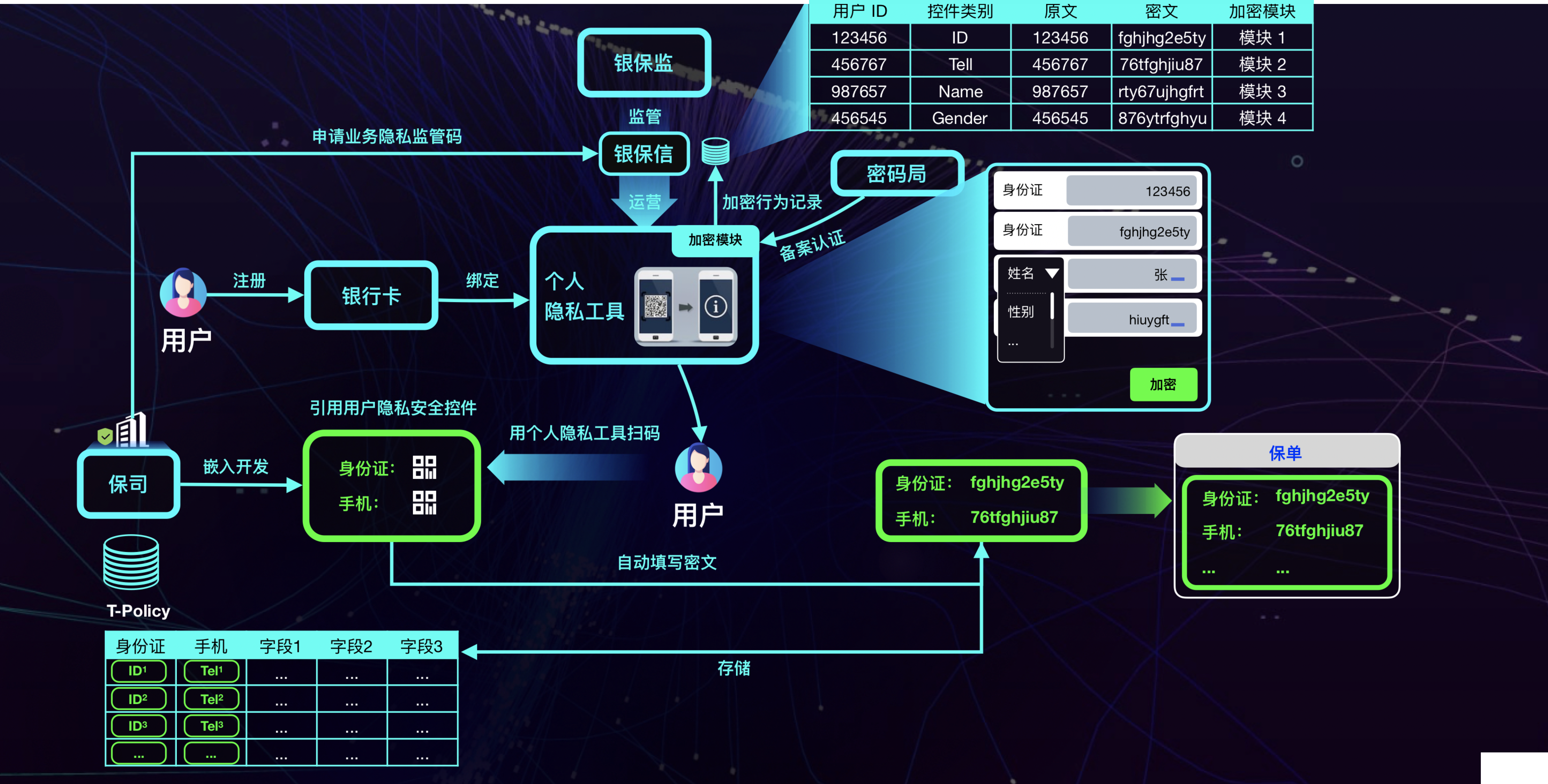 区块链隐私平台将个人数据存储在，基于区块链的隐私平台将个人数据存储在什么上