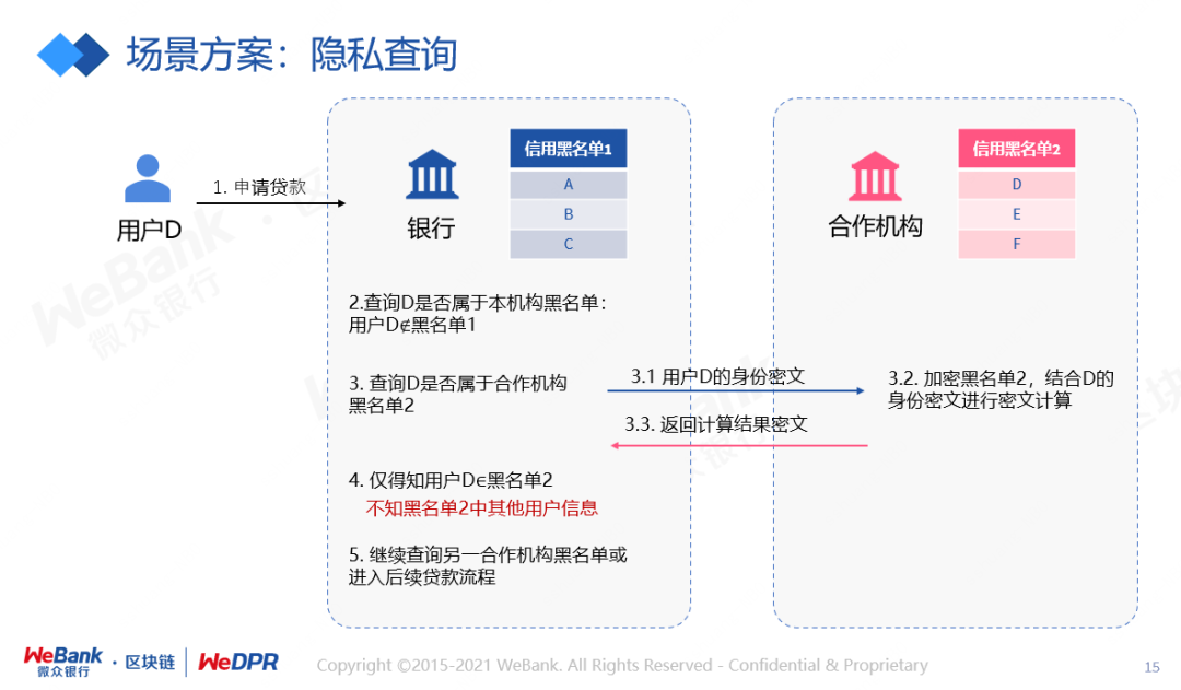 区块链隐私平台将个人数据存储在，基于区块链的隐私平台将个人数据存储在什么上
