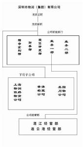 参股公司和控股公司的区别，控股企业和参股企业有什么区别