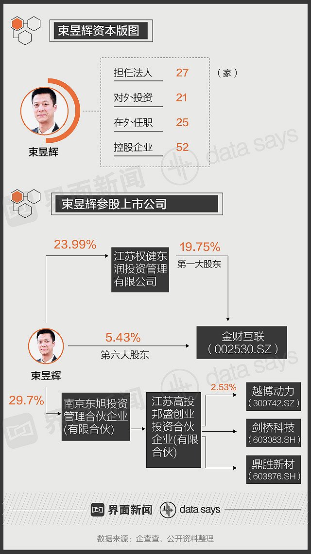 参股公司和控股公司的区别，控股企业和参股企业有什么区别