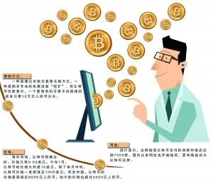 大陆用户如何购买比特币，大陆用户如何购买比特币股票