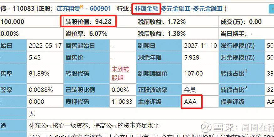 转股溢价率是什么意思?，转股溢价率是什么意思?一个判断可转债好坏的指标
