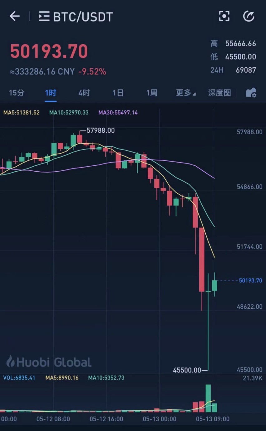 虚拟币今日行情，虚拟币今日行情最新消息