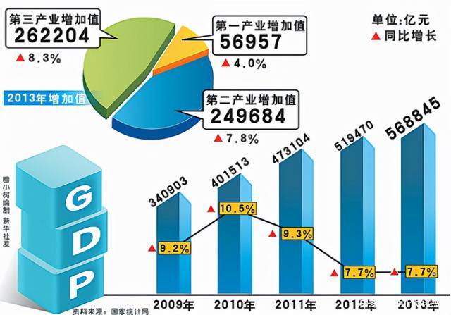 2021年中国GDP18万亿美元，中国2021年gdp超18万亿美元