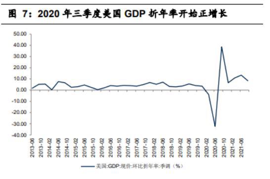 2021年中国GDP18万亿美元，中国2021年gdp超18万亿美元