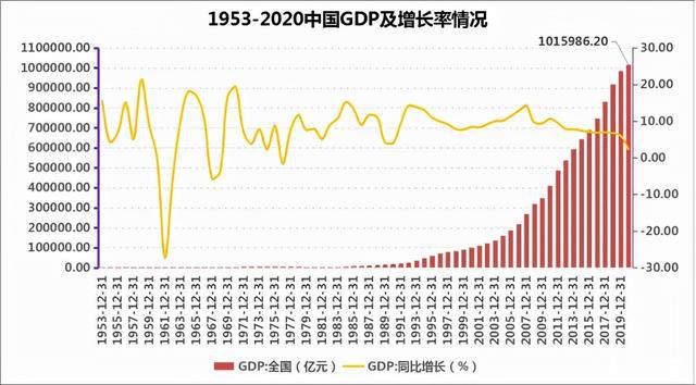 我国经济总量跃居世界第几，我国经济总量跃居世界第二是哪一年