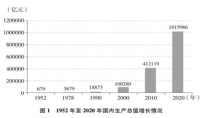 我国经济总量跃居世界第几，我国经济总量跃居世界第二是哪一年