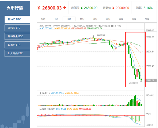 比特币价格今日行情新浪外汇的简单介绍