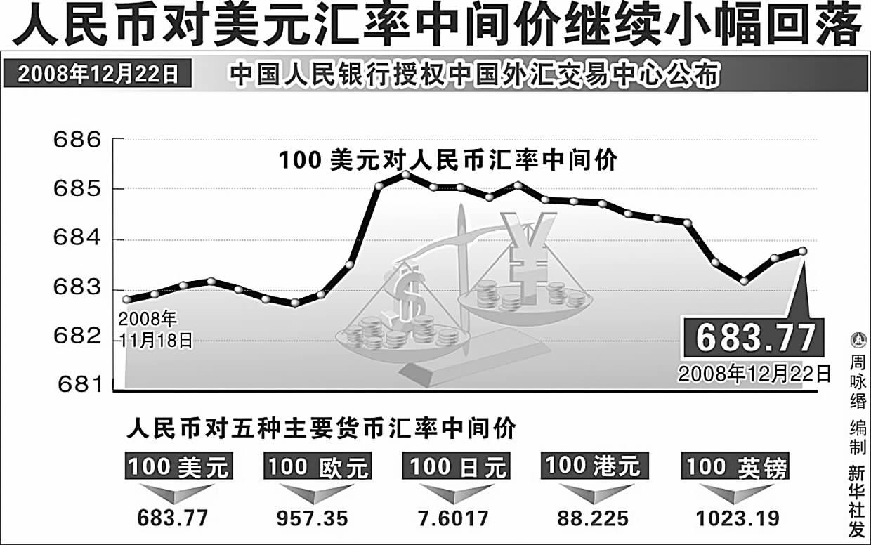 美元兑人民币实时汇率新浪，美元兑换人民币汇率走势图 新浪