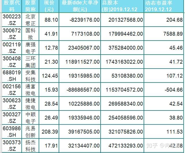 半导体股票有哪些龙头股，半导体股票有哪些龙头股600584