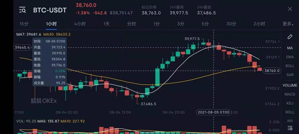 2022年比特币价格走势分析表，2022年比特币价格走势分析表最新