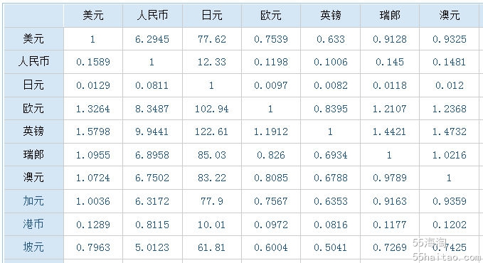 钱币换算公式大全，钱币换算公式大全图解