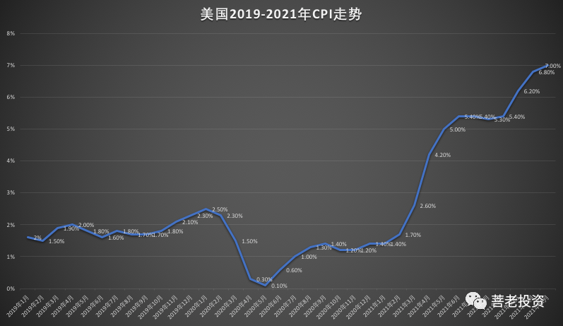 2021年6月美国加息时间，2021年美国加息最新消息公布