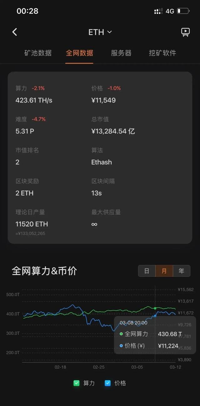 以太坊预计能涨到多少，以太坊2022年能涨到多少