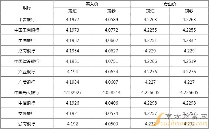 马来西亚对人民币汇率，马来西亚对人民币汇率走势
