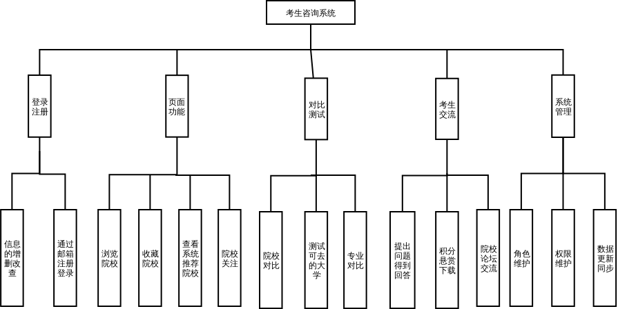 清华大学选课系统，清华大学选课系统简介