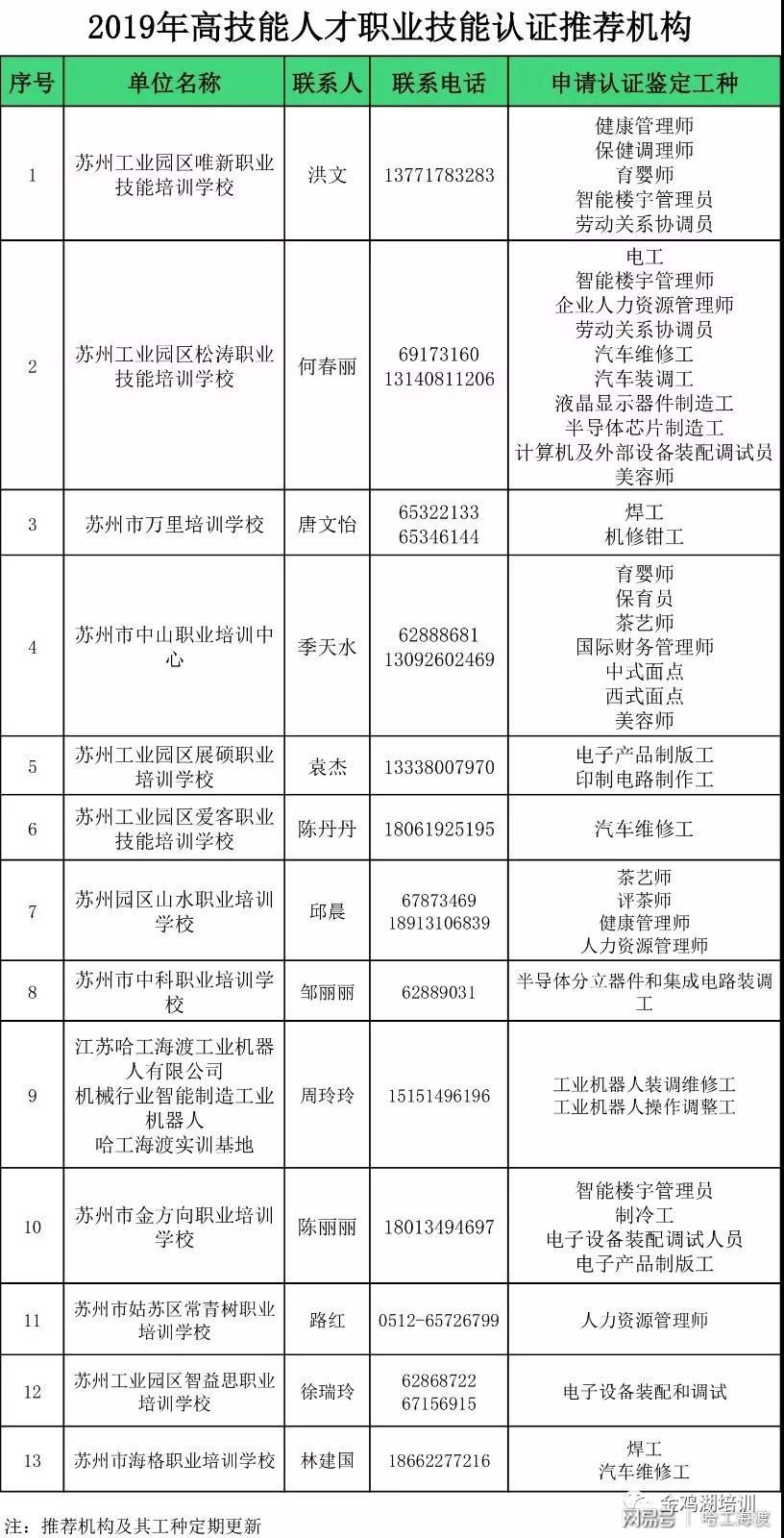 苏州人才补贴，苏州人才补贴政策2023硕士