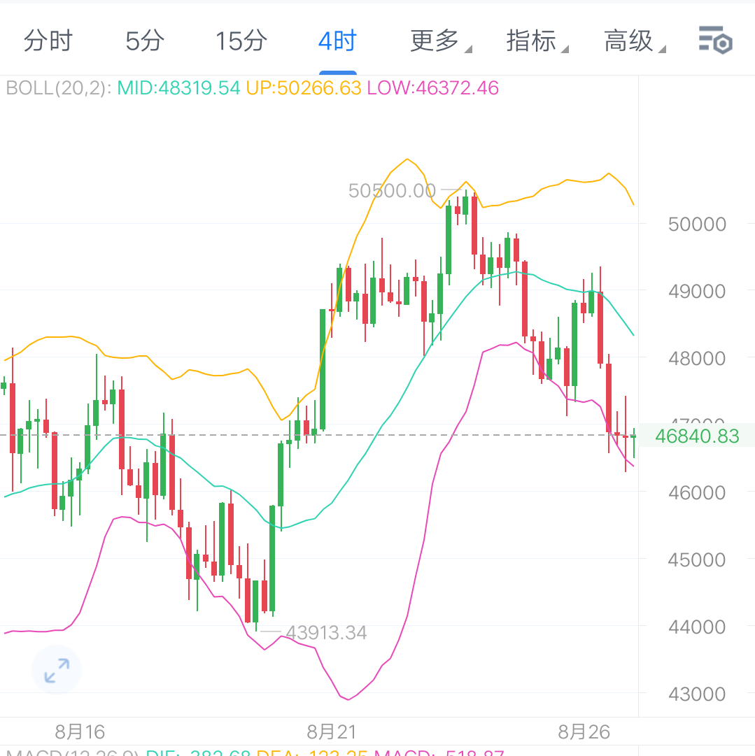 比特币价格美元今日行情新浪，比特币美元价格今日行情美元新浪
