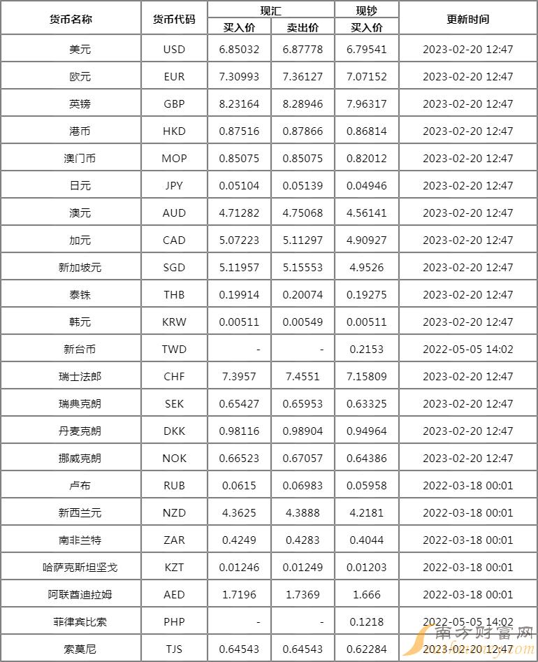 人民币对马来西亚汇率，马来西亚币对人民币汇率
