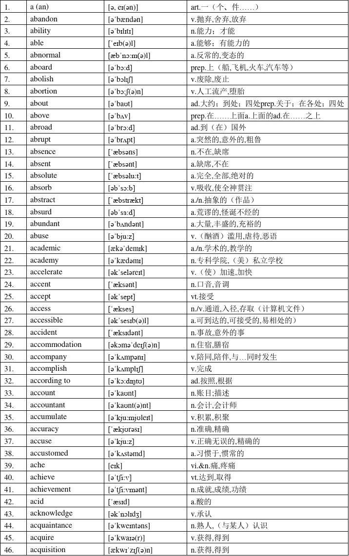 高考英语词汇必备3500，高考英语3500词汇表电子版免费