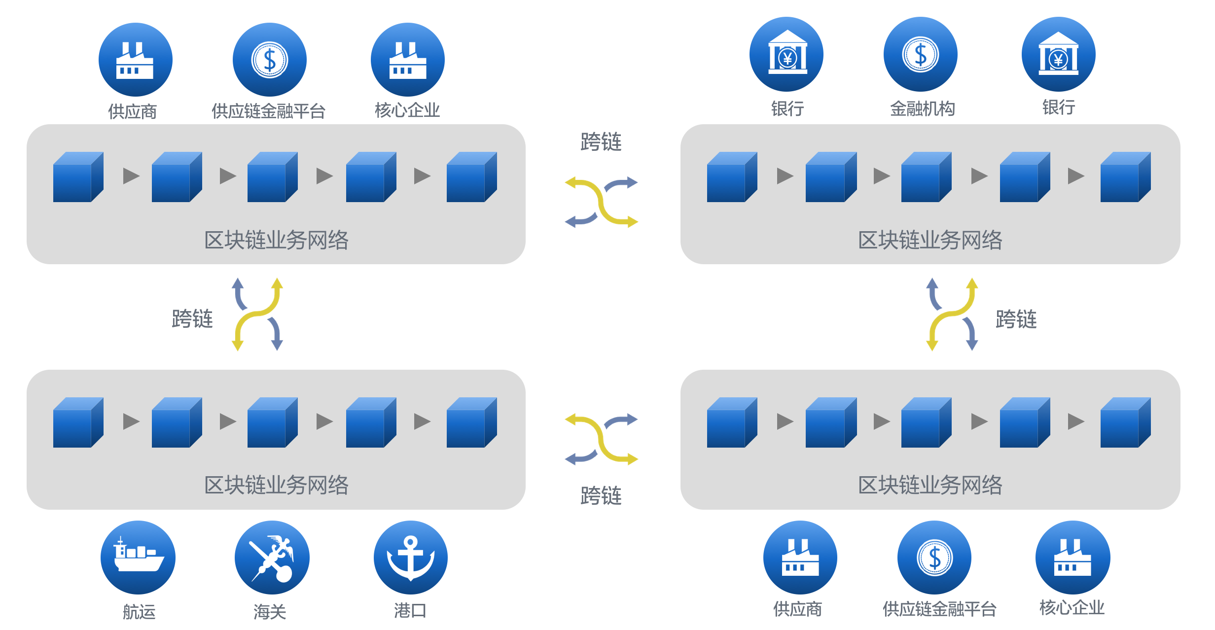 下面哪些选项是属于跨链技术，下面哪些选项是属于跨链技术? 