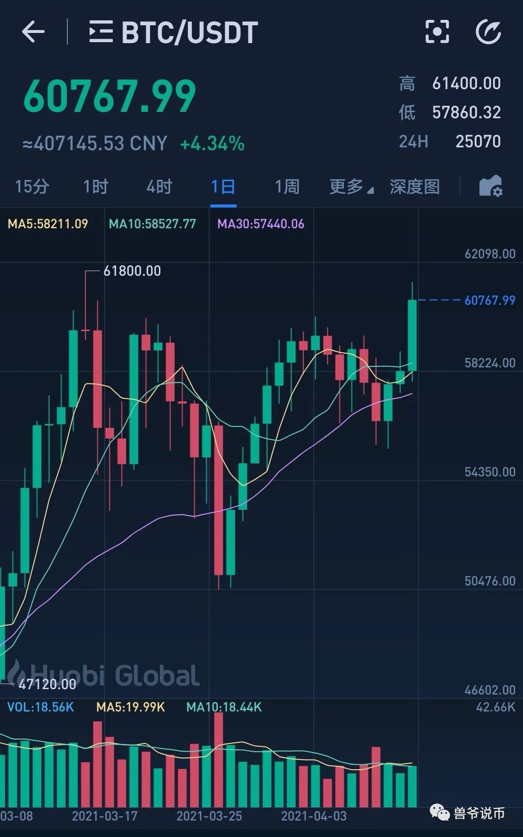 2017比特币实时走势图最新，2017年到2020比特币走势