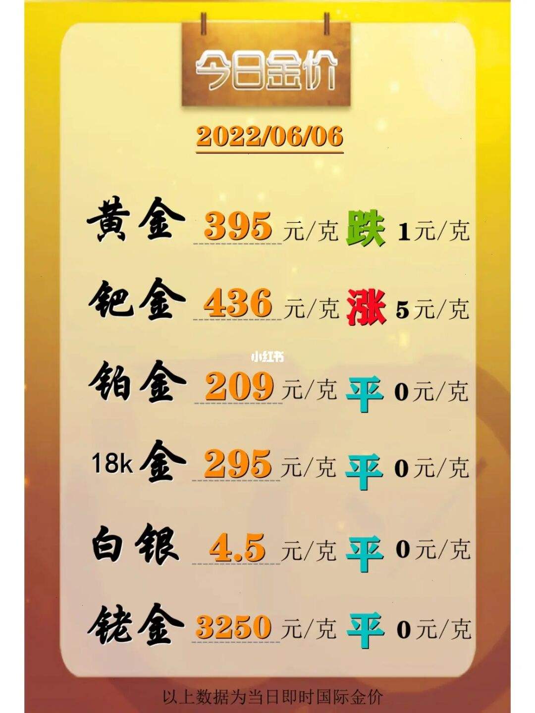 金价回收最新今日价格查询，金价回收今日价格2020109