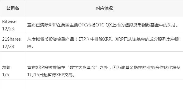 支持虚拟币支付，支持虚拟币支付的银行