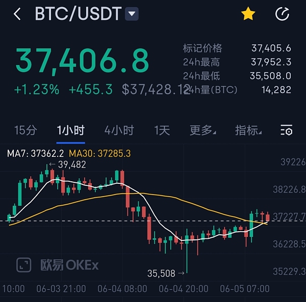 比特币今日价格行情走势，比特币今日价格行情走势图