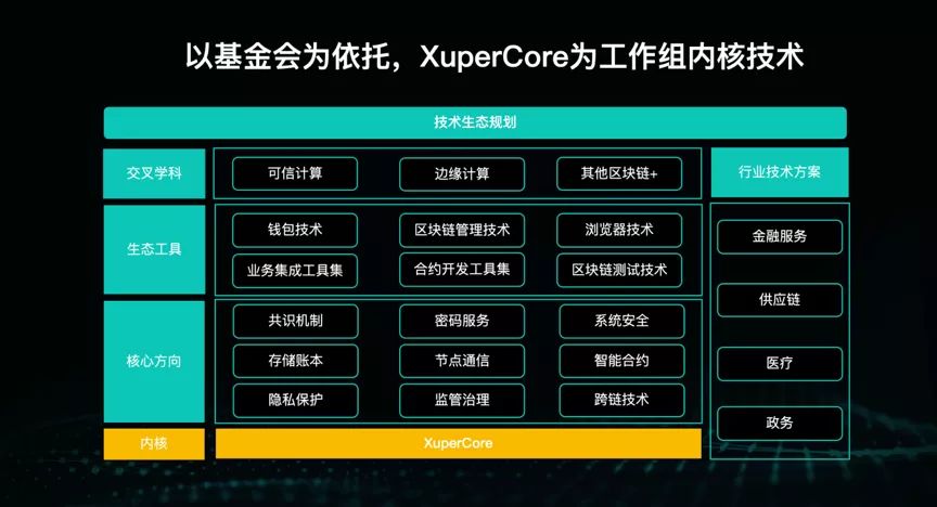 区块链基金会是什么，区块链基金募集说明书